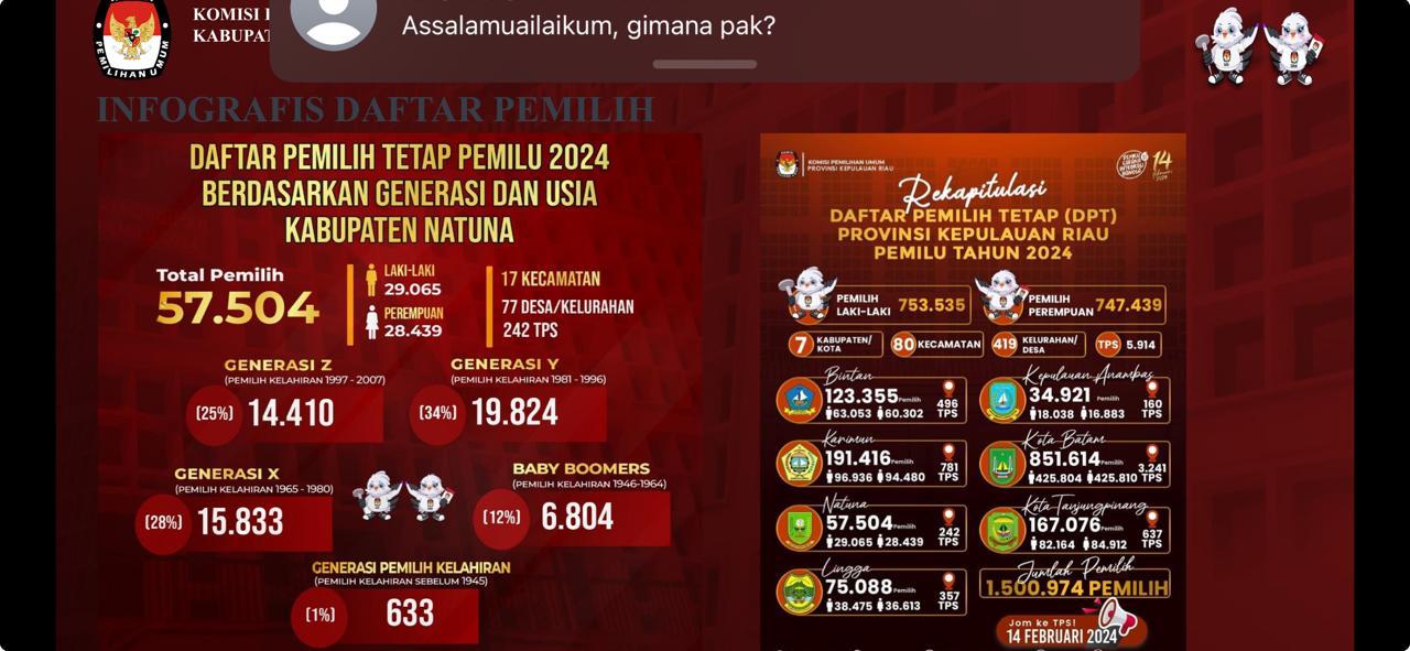 Data pemilih Pulau Natuna 2024