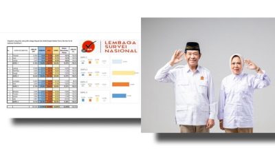 Pemimpin Kolaka Timur pilihan Prabowo Subianto