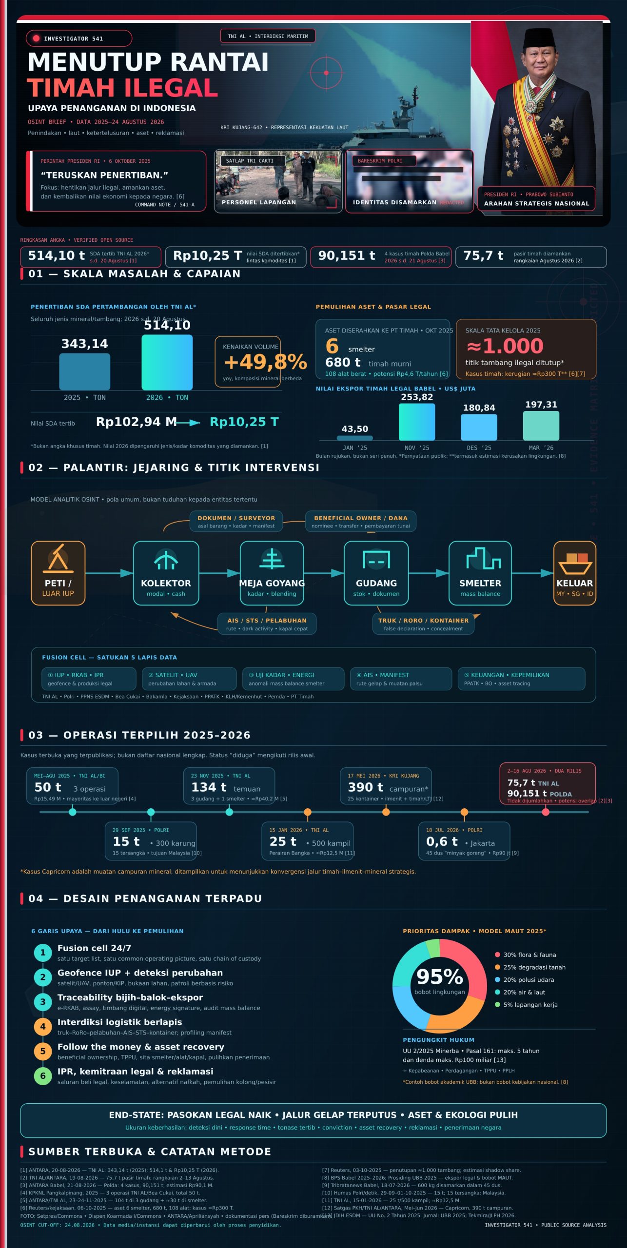 Info grafis gurindam media kepri 
